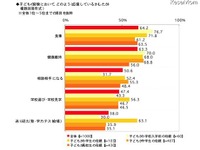 ［受験］当日、子どもにかける効果的な言葉とは？ 画像