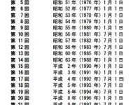 3年半ぶり“うるう秒”を挿入…7月1日は1秒長い 画像