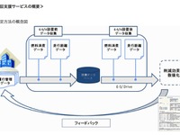 燃焼改善効果を可視化　日本エコサポーター 画像