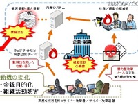 ［ウイルス・不正アクセス］イタズラ型から金銭目的型へ 画像