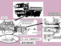 【リコール】三菱ふそうが新たな届け出 画像