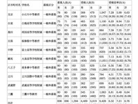 ［中学受験］東京都立中の受検状況…受検倍率は6.76倍に 画像