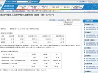 ［高校受験］神奈川私立高の志願状況　中間 画像