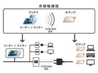 ソニー、利用者ごとに使用量を管理できるコンセントを開発 画像