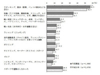 ［世論調査］この1年間にしたスポーツ・運動は何ですか？ 画像