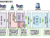 エコカー補助金、申請受付開始は4月2日を予定 画像