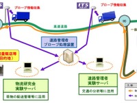ITSスポットを活用して物流効率化　九州で実証実験 画像