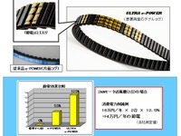 三ツ星ベルト、省エネVベルトを発売 画像