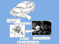 【リコール】マツダMPVに2カ所の不具合 画像