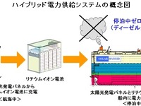 ハイブリッド自動車船が進水 船内電源に自然エネルギーを利用 画像