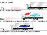 国交省、トラックのプリクラ装着を義務化 画像