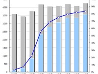 ［スマートフォン市場］2016年は台数83.4％、契約67.3％ 画像
