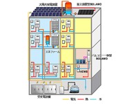 東京ガス、集合住宅版スマートハウスの実証実験 画像