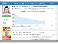 堀江貴文の監獄ダイエット---60kg台目前 画像