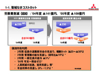 【三菱再建計画】責任はとってもらいましょう 画像