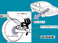 【リコール】マセラティのブレーキにトラブル 画像