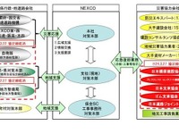 大規模災害時における応急復旧　NEXCO中日本と橋梁5協議会が協定 画像