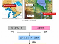 三菱商事、カナダの貴金属鉱山の権益を取得 画像