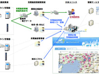 日本ユニシス、関西広域エリアのEV向け充電インフラマップを提供 画像