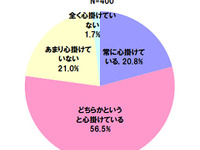 タイヤの空気圧点検、エコは環境よりお金のため!?…日本自動車タイヤ協会調べ  画像