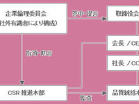 三菱自動車、企業倫理委員会の委員長に松田氏が内定 画像