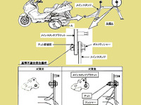 【リコール】ホンダ・シルバーウィングのスタンドが外れる 画像