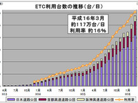 ETC利用率は目標をクリア…国交省の行政通信簿 画像