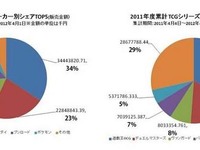 ［トレカ］1000億円市場 画像