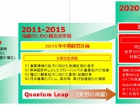 トヨタ紡織、2015年中期経営計画を策定 画像