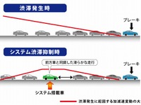 ホンダ、渋滞予兆検知技術を開発…走行方法で渋滞発生を抑制 画像