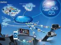 クラリオン、自動車向けのクラウド型テレマティクスサービスを構築  画像