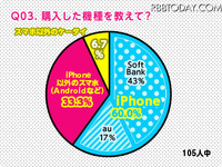 ［iPhone］女子中高生の6割が選ぶ 画像