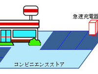 中部電力ほか9社、コンビニへのEV急速充電器整備で合意  画像
