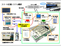 豊田通商など、北九州でスマート店舗の実証実験を開始 画像