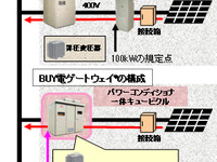 日立産機、系統連係機能付き太陽光発電パワーコンディショナーを発売 画像