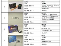 国民生活センター、線量計6製品のテスト結果公表 画像