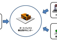 オートバックス、埼玉県に板金集中センター開設  画像