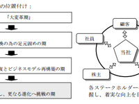 キムラユニティー中期経営計画を策定、2014年度に経常利益19.5億円 画像