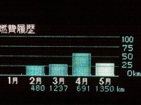 【プリウスPHV 3か月検証】EV走行比率は32%！ 3か月間で約5300円の電気代 画像