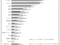 田中貴金属、リサイクルに関する意識調査 画像