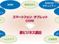 【ワイヤレスジャパン12】開幕、スマホ・タブレット最先端動向 画像