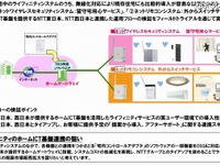 「ホームICT」に関するフィールドトライアル、NTT東西ら5社が実施 画像