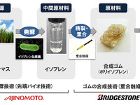 ブリヂストンと味の素…バイオマス由来の合成ゴムを共同開発 画像