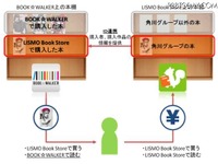 角川GHDとKDDI、電子書籍事業で連携 画像