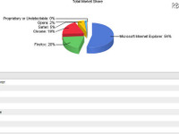 ブラウザシェア、Google Chrome拡大鈍化 画像