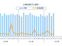 企業倒産、3か月ぶりに増加…5月 東京商工リサーチ 画像