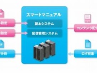 NTTコムウェア、社内資料共有「スマートマニュアル」発売 画像