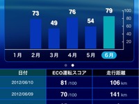 【プリウスPHV 3か月検証】低価格テレマは実用的か？…eConnect 画像