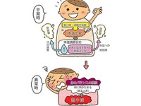 梅雨でも気をつけて…熱中症「高温注意情報」「暑さ指数」 画像