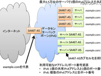 富士通、IPv6へ移行…データセンター向け新技術 画像